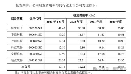 开科唯识ipo 现金流严重短缺,软件开发公司竟无专职研发人员