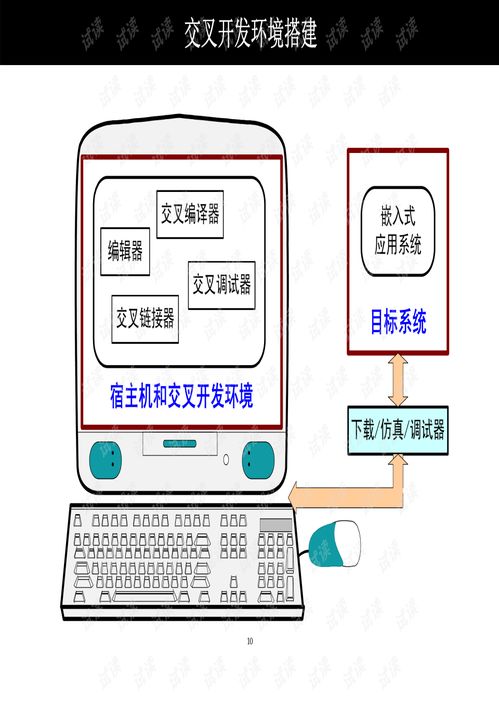 嵌入式软件的开发流程