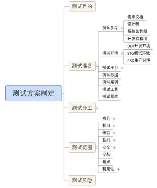 软件测试职业需要具备的最全知识体系 总结